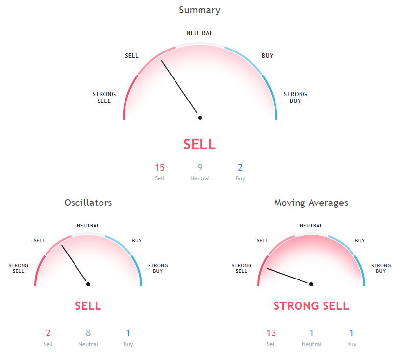 BCH Price Analysis